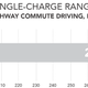 Illustration for article titled The Porsche Taycan Turbo S 192-Mile Range Now Makes It The Least Efficient EV, Beating Itself